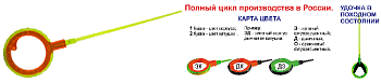 Удочка зимняя Пирс-Мастер безосевое WinterHouse WHA50BS L170 G (ЗК) 170мм  