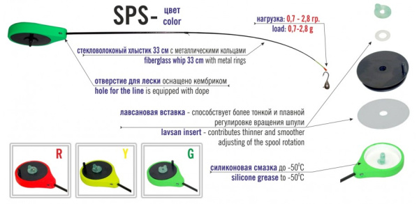 SPS-920x450
