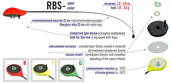 Удилище зимнее (безкивковое) Bravo Fishing RBS-R хлыст 18/34см  одночастное