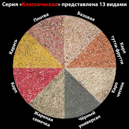 Прикормка фидерная Carpomaniya Классическая Универсал 0,75 кг () 1