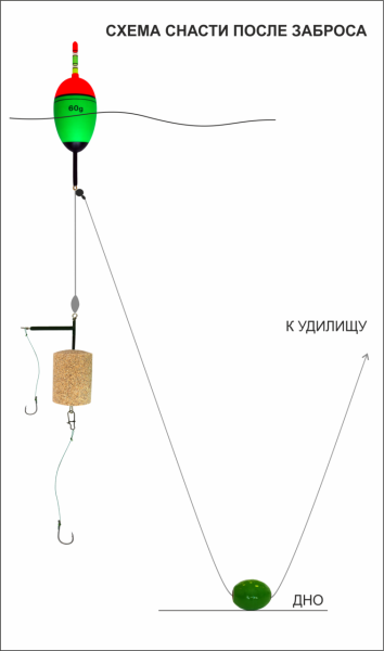 skhema_posle_zabrosa_g