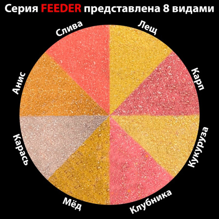 Прикормка фидерная Carpomaniya Фидер  0,75