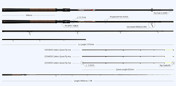 Фидерное удилище Zemex RAZER Method Feeder 13ft / до 140гр (3+3)